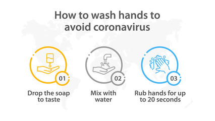 how to wash hand to avoid coronavirus. infographic preventive measure. covid 19. 2019-nCov wuhan China. warning information