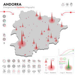 Map of Andorra Epidemic and Quarantine Emergency Infographic Template. Editable Line icons for Pandemic Statistics. Vector illustration of Virus, Coronavirus, Epidemiology protection. Isolated