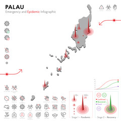 Map of Palau Epidemic and Quarantine Emergency Infographic Template. Editable Line icons for Pandemic Statistics. Vector illustration of Virus, Coronavirus, Epidemiology protection. Isolated