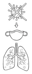 Hand drawn vector illustration of Wuhan corona virus, covid-19. The entry of the virus into the lungs through breathing. Protect with medical mask.
