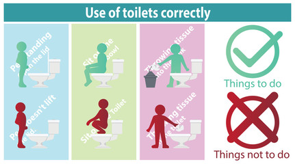 Poster ro symbols, contraindications and guidelines for the use of toilets.