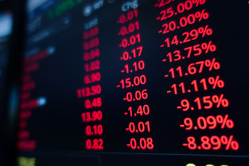 Stock market trading ticker on screen monitor background. Financial investment and economic concept.