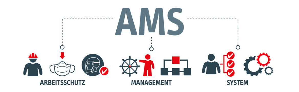 AMS - Arbeitsschutzmanagementsystem - Banner mit icons