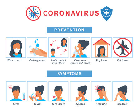 Coronavirus COVID-19 or 2019-ncov disease prevention infographics showing symptoms and protection tips. Novel coronavirus alert with infected persons. Set of isolated vector icons in flat style..