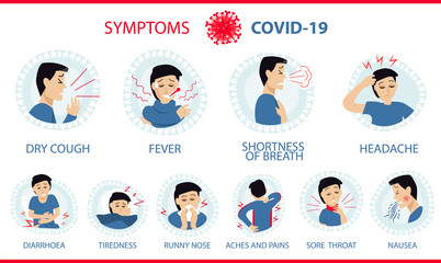 Coronavirus 2019-nCoV symptoms: cough, fever, shortness of breath (chest pain), tiredness, headache, diarrhea, stuffy runny nose, ache of muscle, sore throat, nausea/vomiting. White Infographic banner