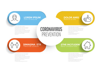 Coronavirus Preventions Digital Flyer Layout