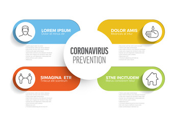 Fototapeta premium Coronavirus prevention infographic template