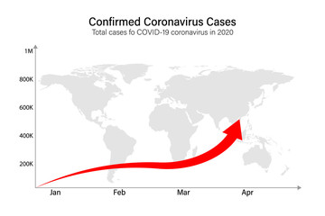 Coronavirus Covid-19 map confirmed cases report worldwide globally. Coronavirus disease 2019 situation update worldwide. Chart show the number of people infected worldwide. vector illustration.