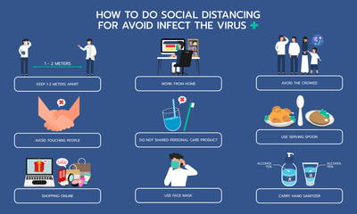 Infographic illustration about How to do social distancing for avoid infect the virus, Hygienic, Hygiene. Flat design - obrazy, fototapety, plakaty