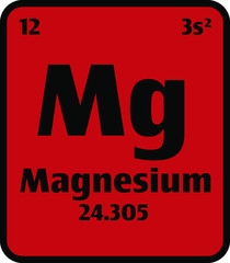 Magnesium (Mg) button on red background on the periodic table of elements with atomic number or a chemistry science concept or experiment.	
