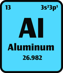 Aluminum (Al) American spelling button on blue background on the periodic table of elements with atomic number or a chemistry science concept or experiment.	