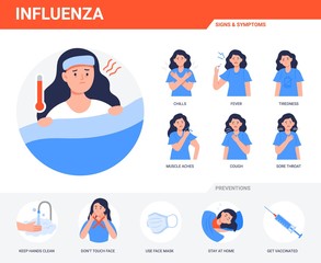 Influenza infographic elements. Prevention, symptoms, and treatment of flu. Woman suffers colds, fever. Icons with prevention tips.