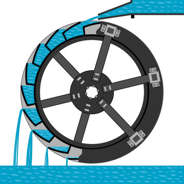 Visual vector illustration shows the scheme of the water wheel