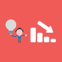 Vector illustration concept of businessman character holding light bulb icon with sales bar chart moving down, bad idea and go bankrupt.