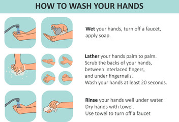 Personal hygiene, disease prevention and healthcare educational infographic: how to wash your hands properly step by step. Hand drawn vector illustration for education people to prevent get infection