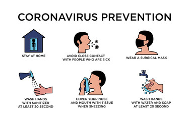 Coronavirus 2019-nCoV infographic prevention tips