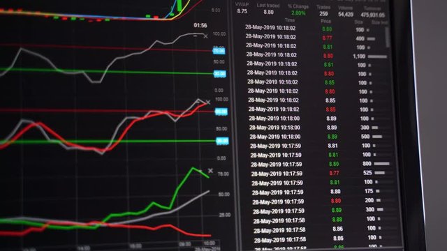 Stock Market Trading Chart Time and Sales Display in Professional Software