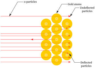 Paths of several alpha particles in the Rutherford scattering experiment or gold foil experiment