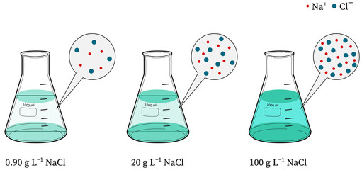 three conical flasks with increasing concentration of nacl