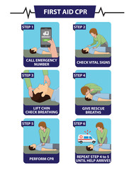 Emergency first aid cpr procedure 