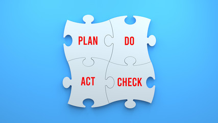 PLAN DO CHECK ACT - PUZZLE CONCEPT