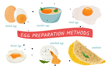Egg cooking in different ways. Set of meal preparing illustrations.