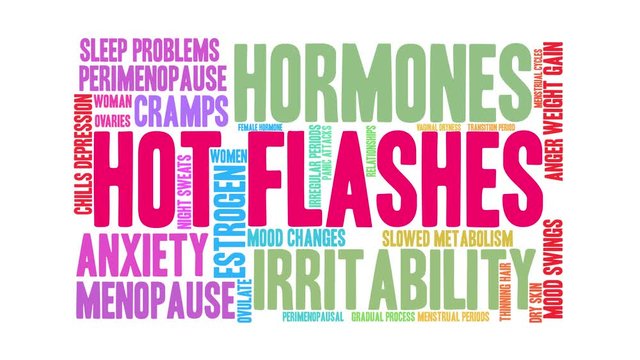 Hot Flashes animated word cloud on a white background. 