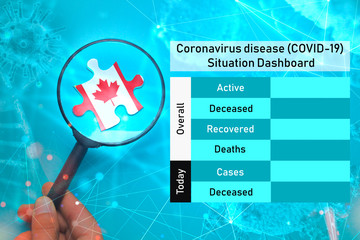 Coronavirus disease (COVID-19)  Situation Dashboard for Canada. Empty space for updating numbers overall active, deceased, recovered and deaths people due to corona virus.