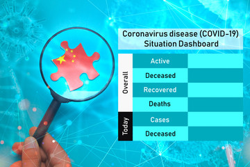 Coronavirus disease (COVID-19)  Situation Dashboard for China. Empty space for updating numbers overall active, deceased, recovered and deaths people due to corona virus.