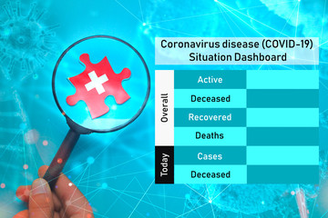 Coronavirus disease (COVID-19)  Situation Dashboard for Switzerland. Empty space for updating numbers overall active, deceased, recovered and deaths people due to corona virus.