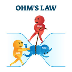 Ohms law vector illustration. Fun physics mathematical equation explanation - obrazy, fototapety, plakaty