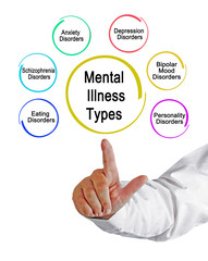  Five Types of Mental Illness