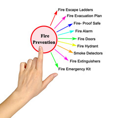 Fototapeta premium Nine Methods of Fire Prevention
