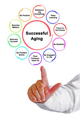 Eleven Approaches to Successful Aging.