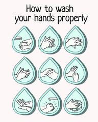 vector illustration of instructions for proper hand washing. Scheme for cleaning hands with soap and water. poster