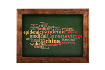 Word tag cloud about novel coronavirus 2019-nCoV