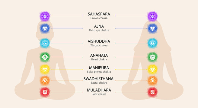 Chakras: muladhara, swadhisthana, manipura, anahata, vishuddha, ajna, sahasrara. Vector line symbol. Om sign. Silhouettes of the man and woman in a lotus pose. Smoky circles. Sacral icon. Meditation