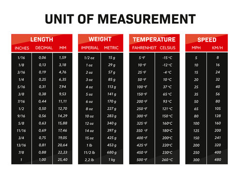 Unit Of Measurement Chart Conversion Table