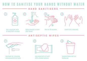 Proper Hands Sanitising