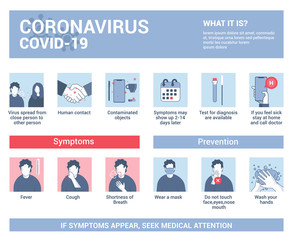 Flat Modern design Illustration of Coronavirus - What it is