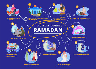 Infographic with Various Flat Vector Illustrations Representing Practices During Ramadan