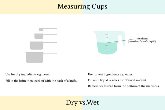 Dry Vs. Liquid Measuring Cups