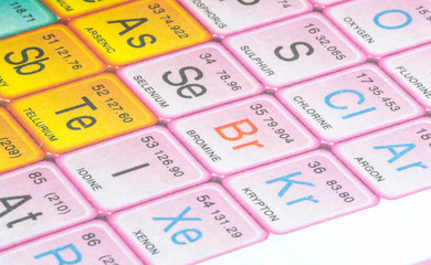 Periodic table close up