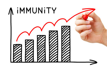 Building Herd Immunity Graph Concept