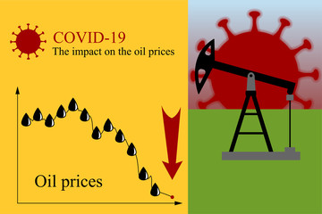 The impact COVID-19 on the oil prices