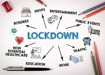 Lockdown. Covid-19 Coronavirus. Borders, shops, traffic and education concept