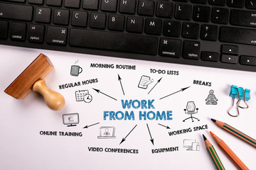 Work From Home. Regular hours, to-do lists, breaks and online training concept.