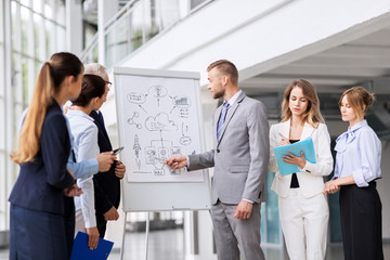 Fototapeta premium people, planning and strategy concept - business team discussing scheme on flip chart at office