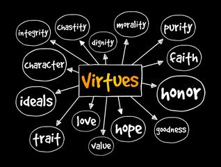 Virtues mind map, concept for presentations and reports