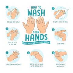 how to wash hands with soap and water thoroughly step by step to keep hands free of germs and viruses. Personal hygiene, disease prevention, and health procedure education infographics: vector 